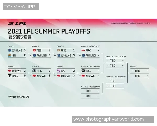 LNG战队灵活应变能力分析及其在职业联赛中的表现探讨 LNG战队灵活应变能力分析及其在职业联赛中的表现探讨