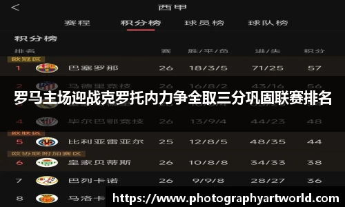 罗马主场迎战克罗托内力争全取三分巩固联赛排名